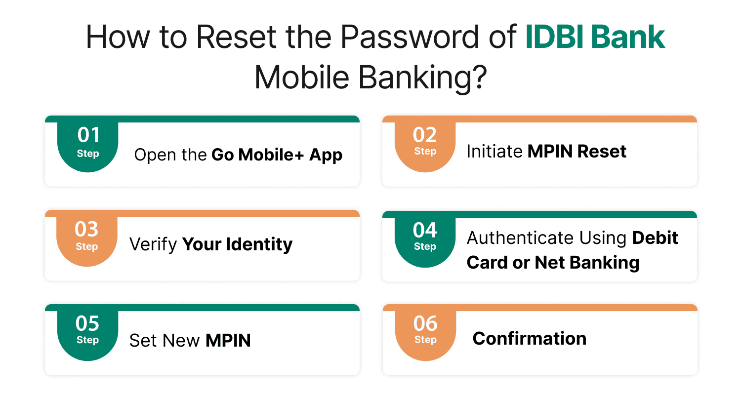 How to Reset the Password of IDBI Bank Mobile Banking?